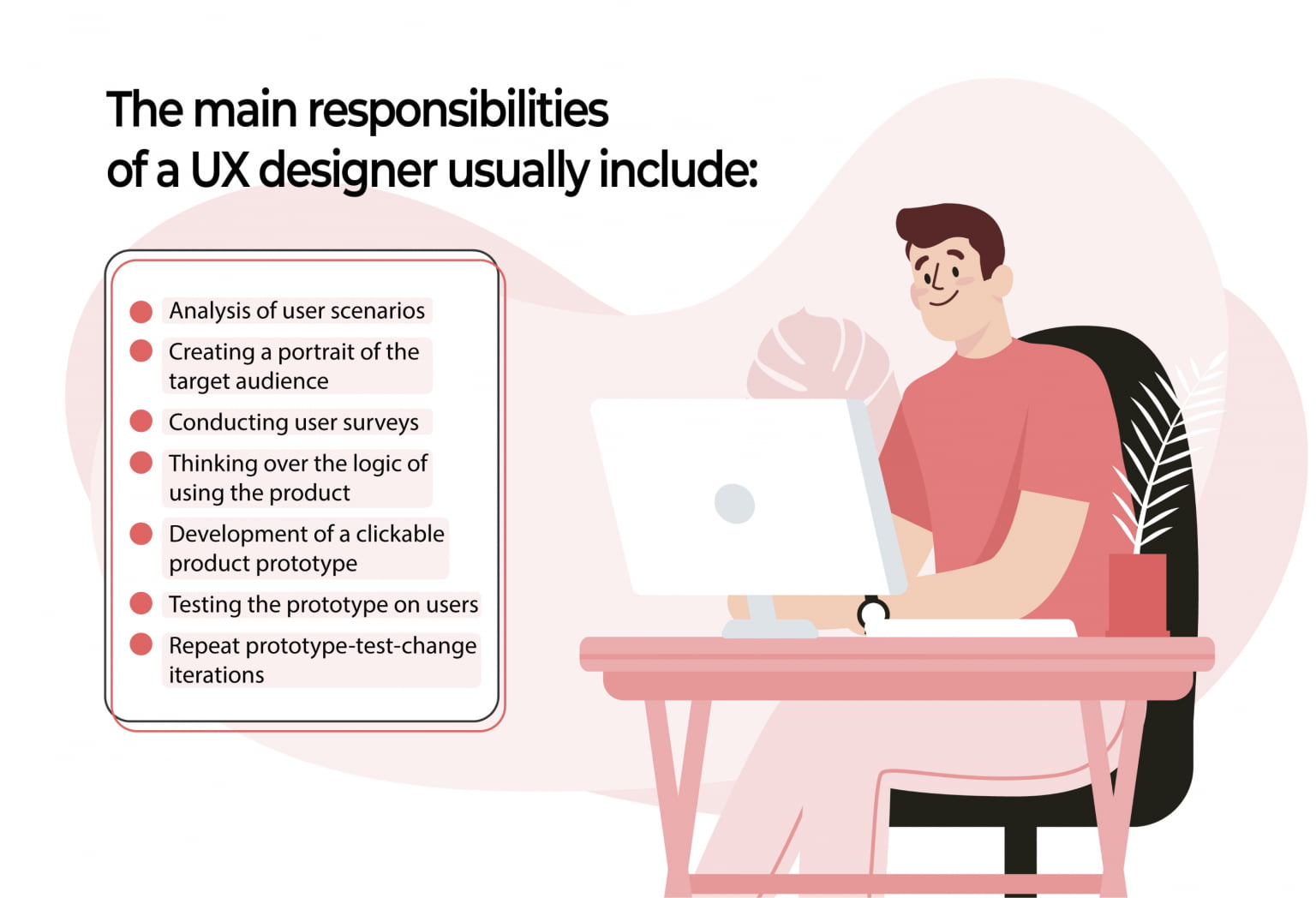 UX设计师在产品开发过程中做什么？插图(1)