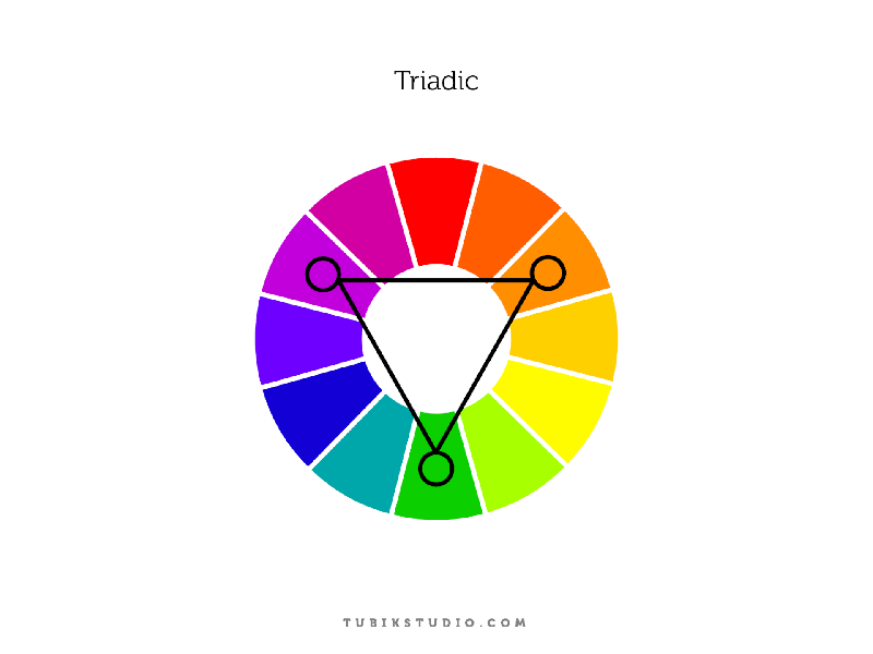 色彩理论：设计师简要指南插图(9)