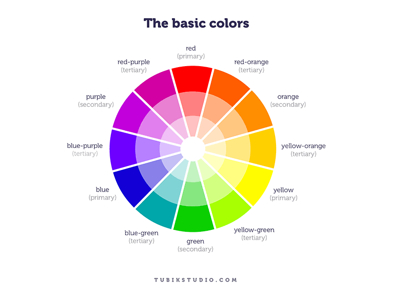 色彩：选择 UI 颜色的 6 个技巧插图(3)
