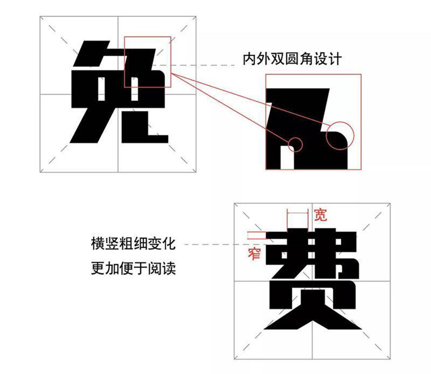 图片[1]-锐字真言！锐字家族首款性鲜明免费商用中文字体-得设创意